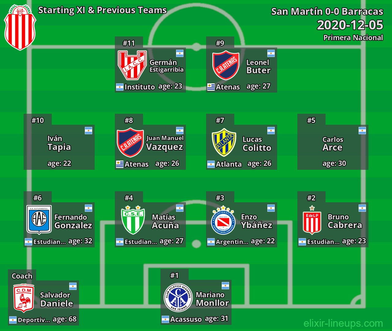 Barracas Starting XI & Previous Teams 2020-12-05