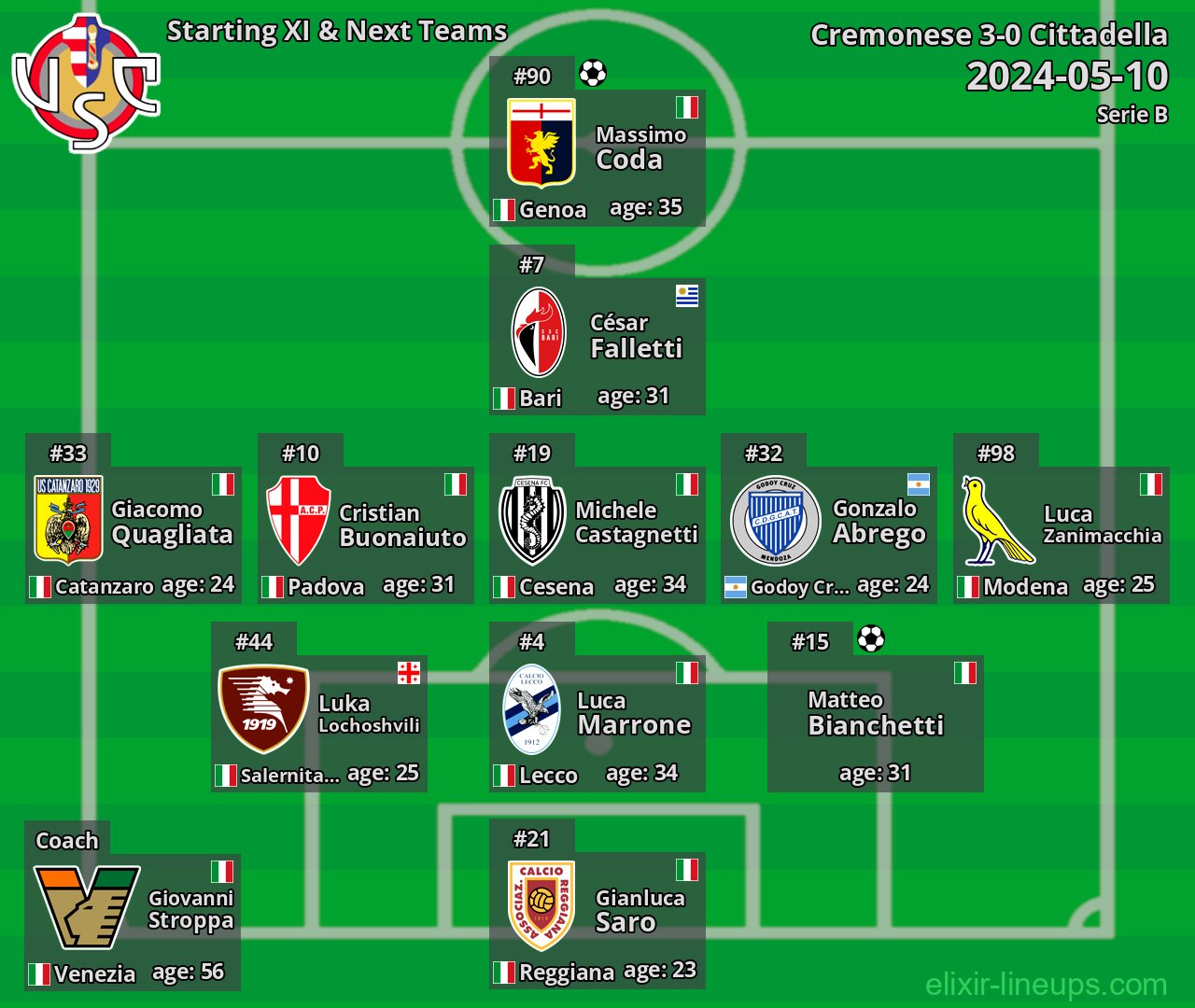 Cremonese Starting XI & Next Teams 2024-05-10