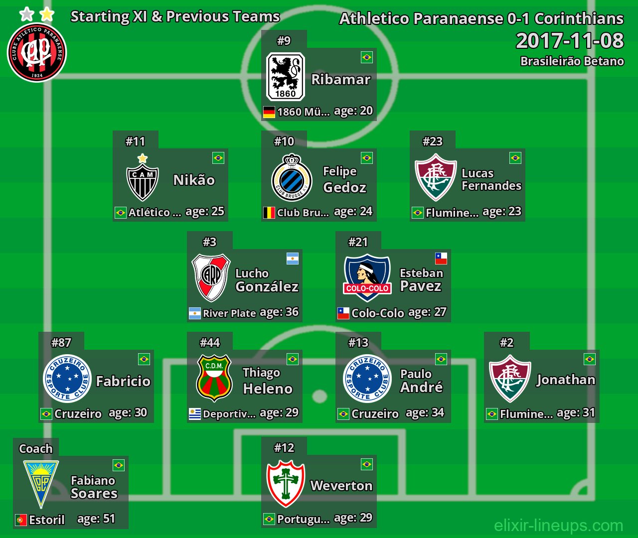 Athletico Paranaense Starting XI & Previous Teams 2017-11-08