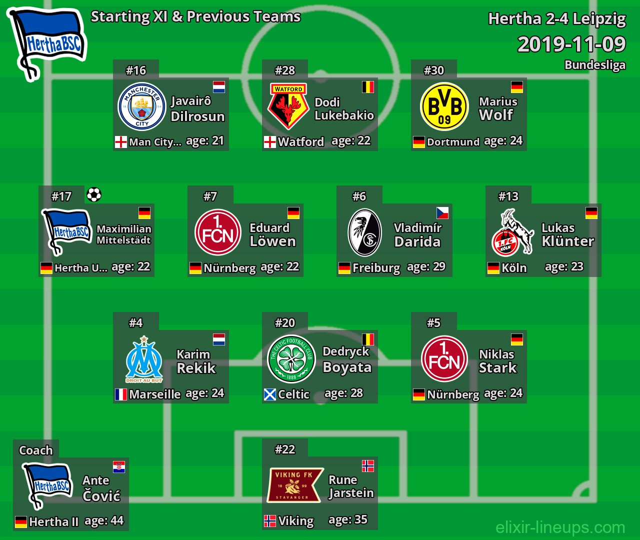Hertha Starting XI & Previous Teams 2019-11-09