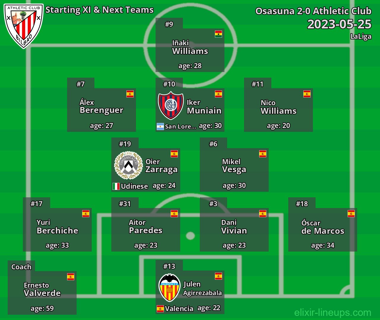 Athletic Club Starting XI & Next Teams 2023-05-25