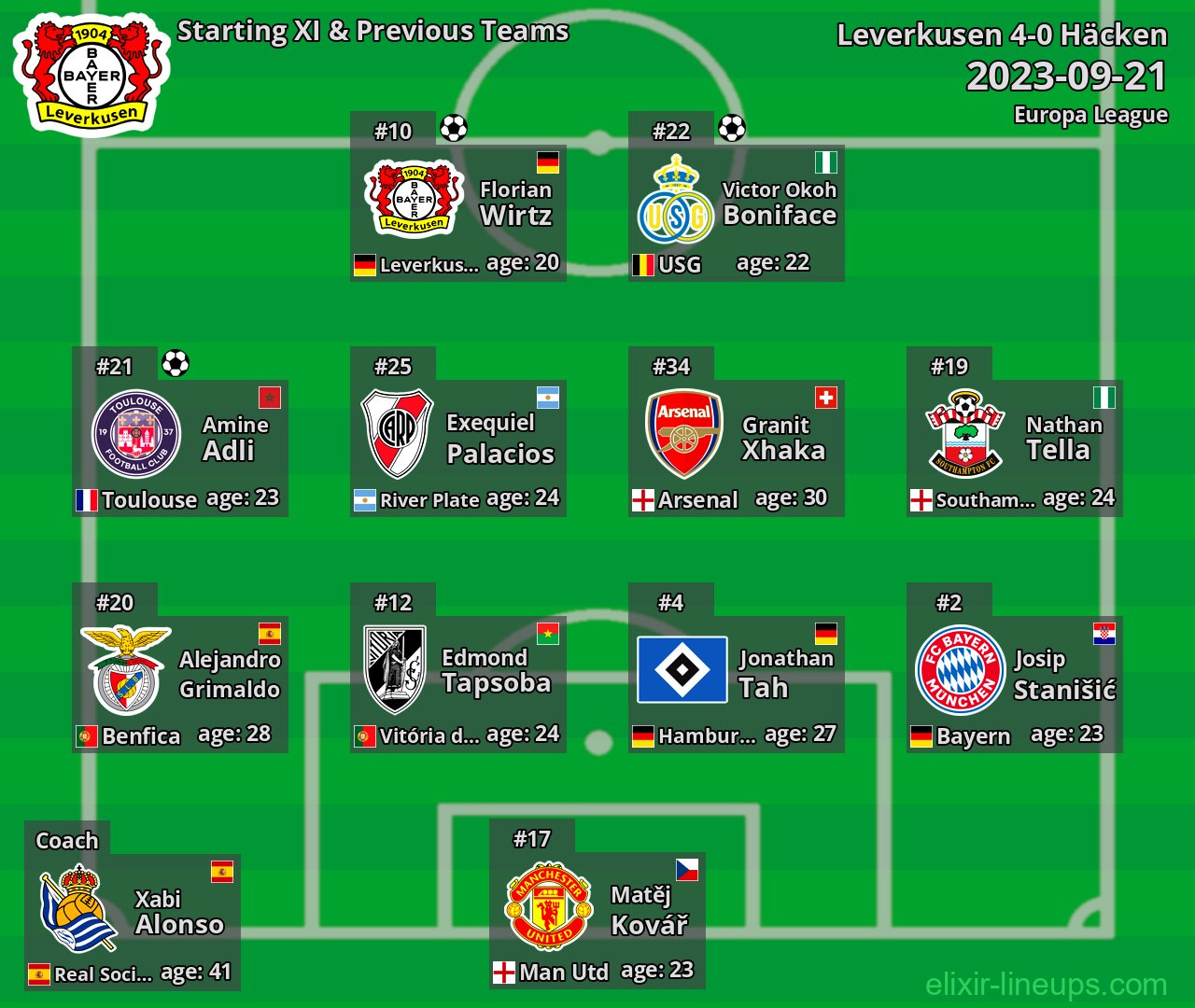 Leverkusen Starting XI & Previous Teams 2023-09-21