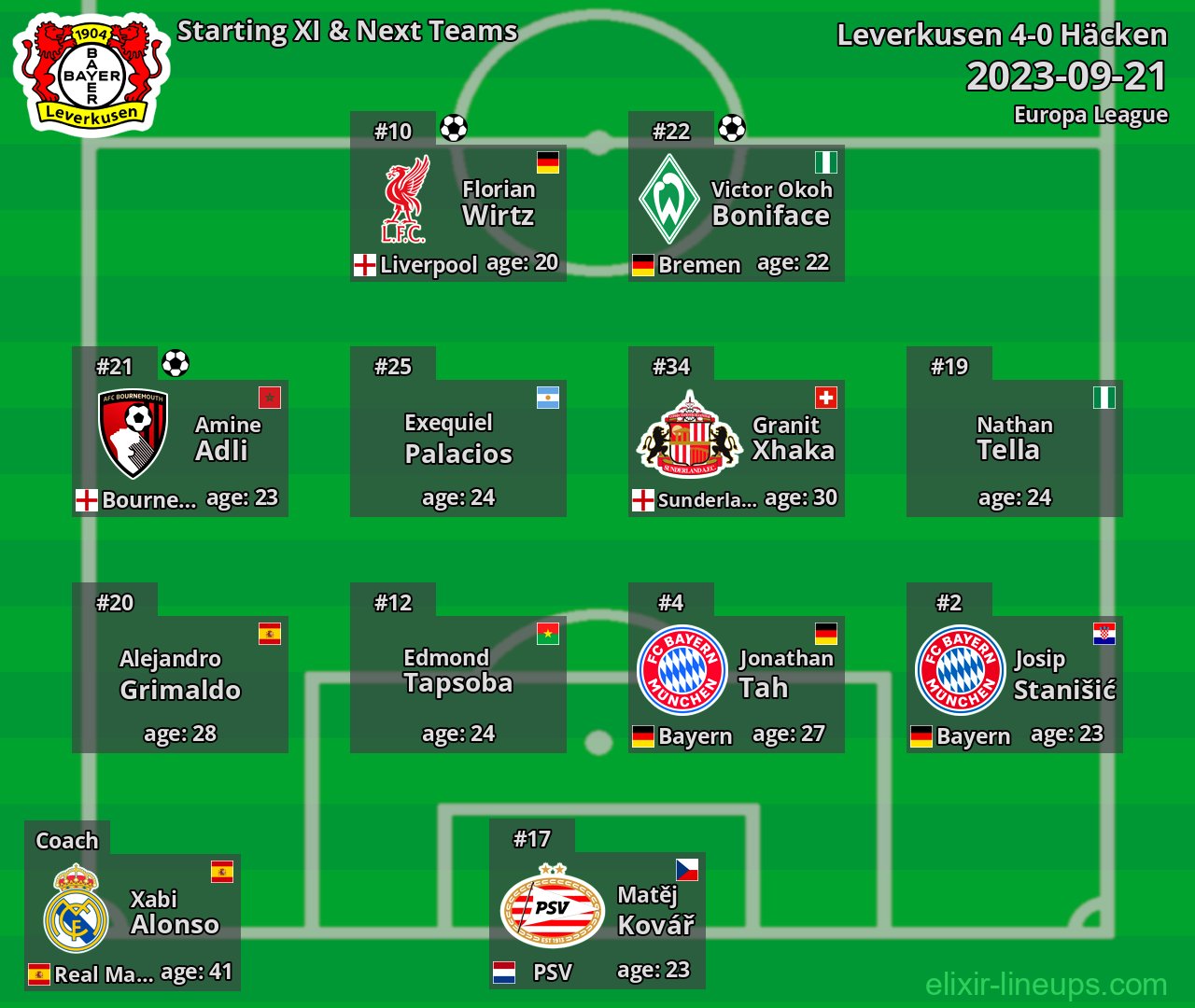 Leverkusen Starting XI & Next Teams 2023-09-21