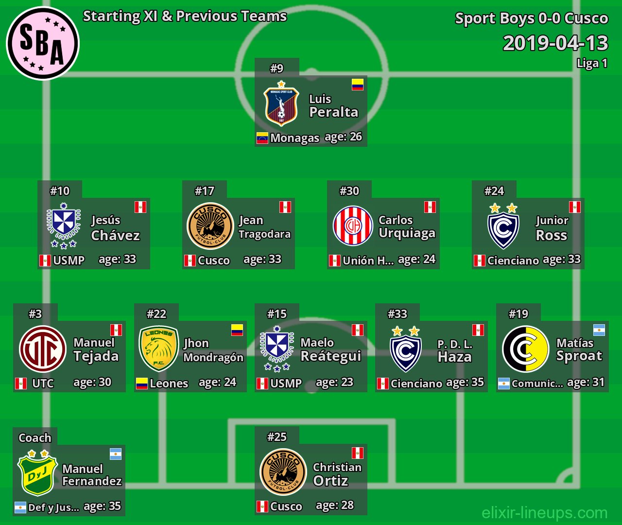 Sport Boys Starting XI & Previous Teams 2019-04-13