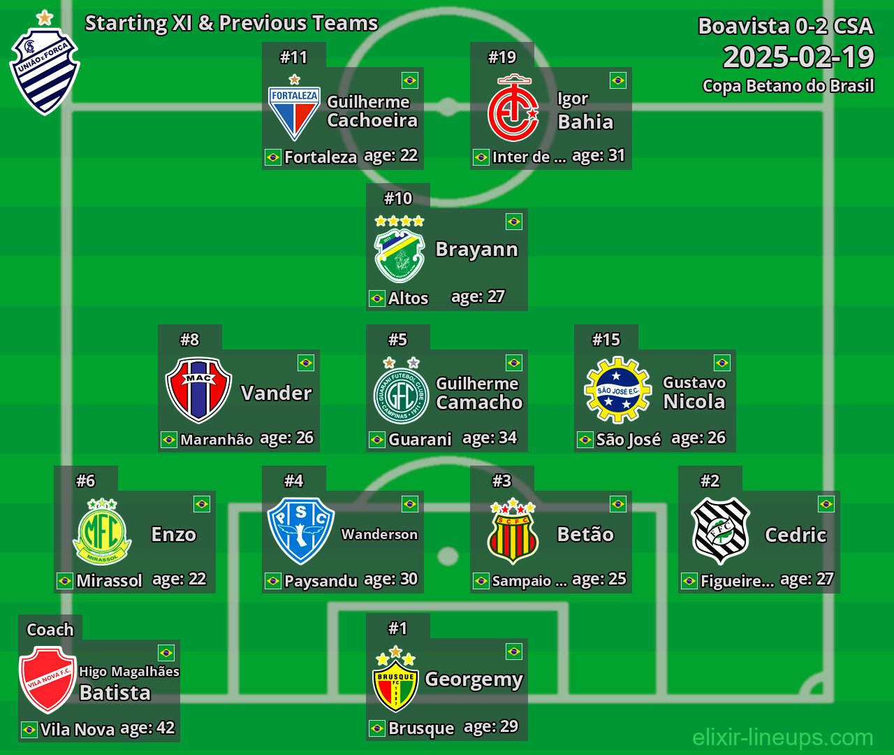 CSA Starting XI & Previous Teams 2025-02-19