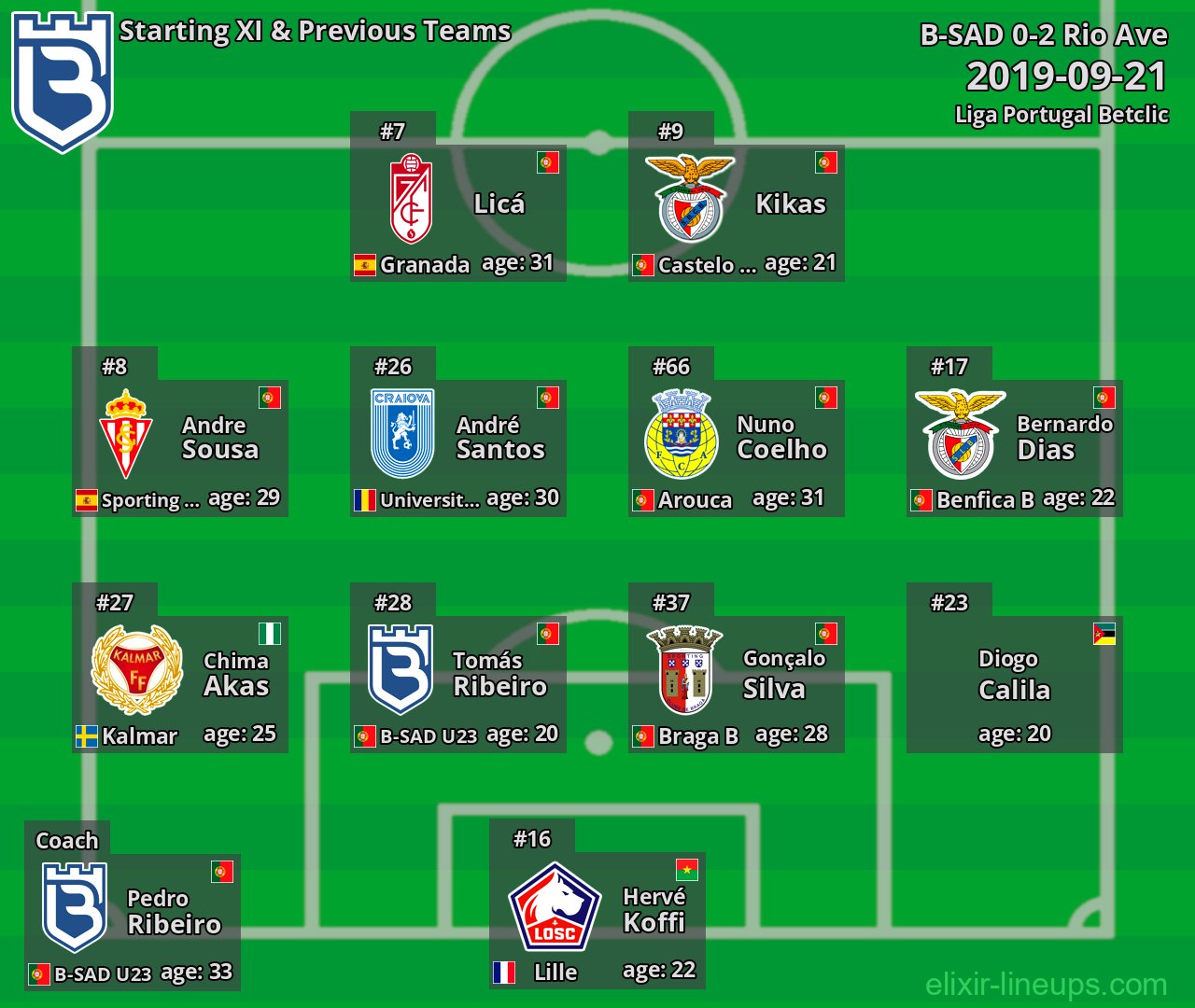 B-SAD Starting XI & Previous Teams 2019-09-21