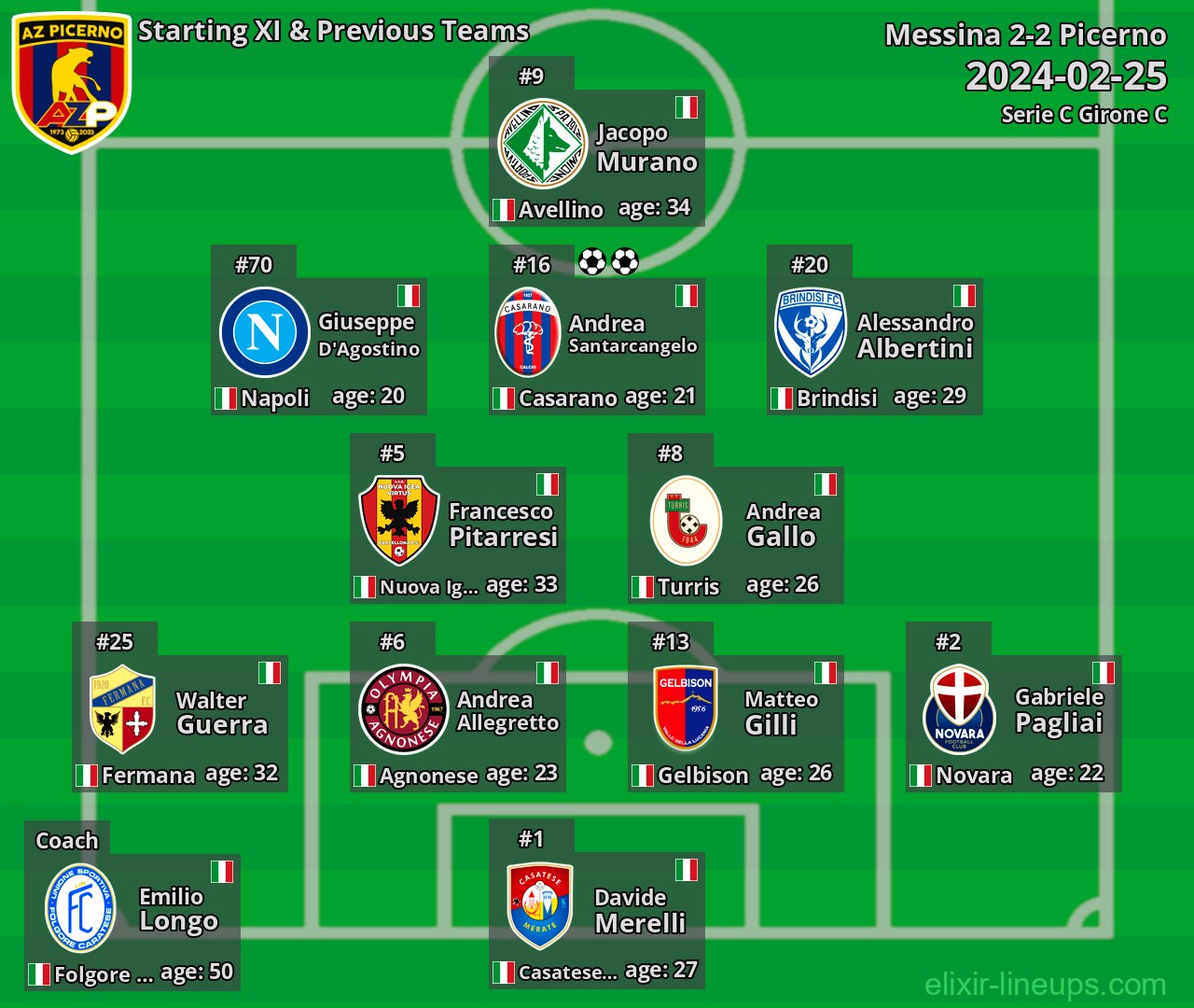 Picerno Starting XI & Previous Teams 2024-02-25