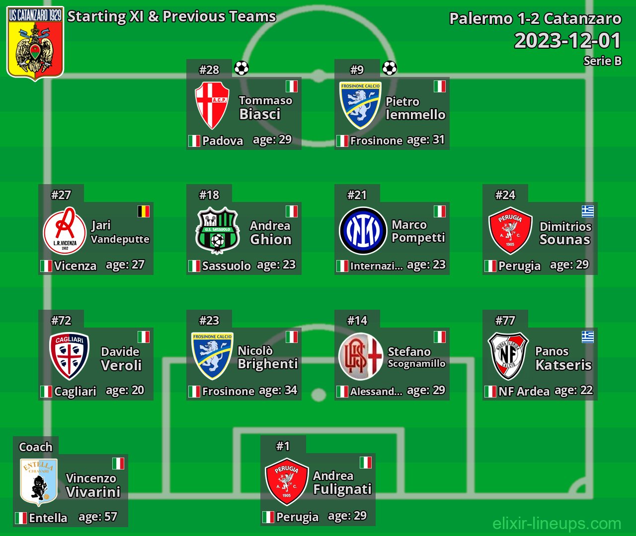 Catanzaro Starting XI & Previous Teams 2023-12-01