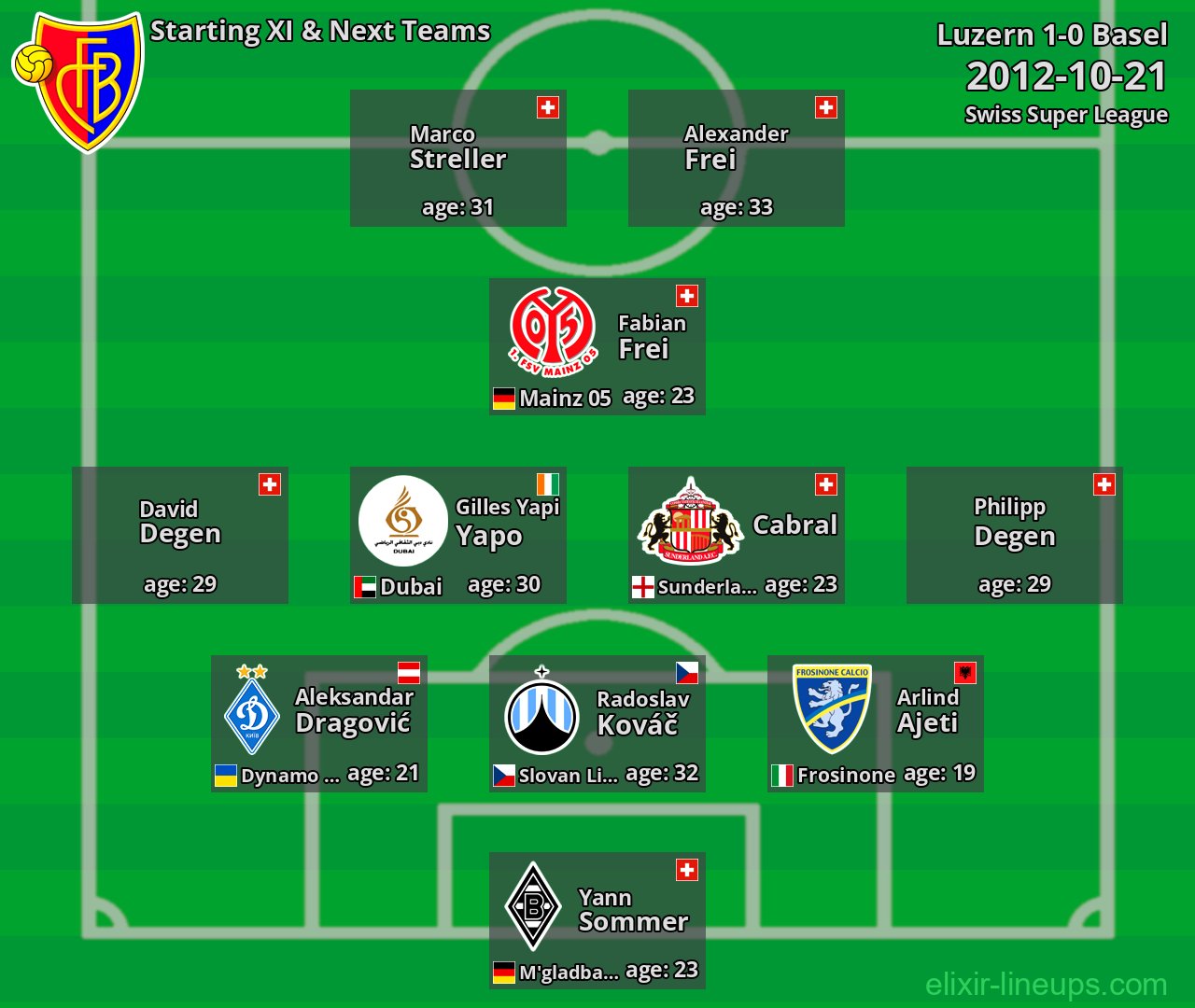 Basel Starting XI & Next Teams 2012-10-21