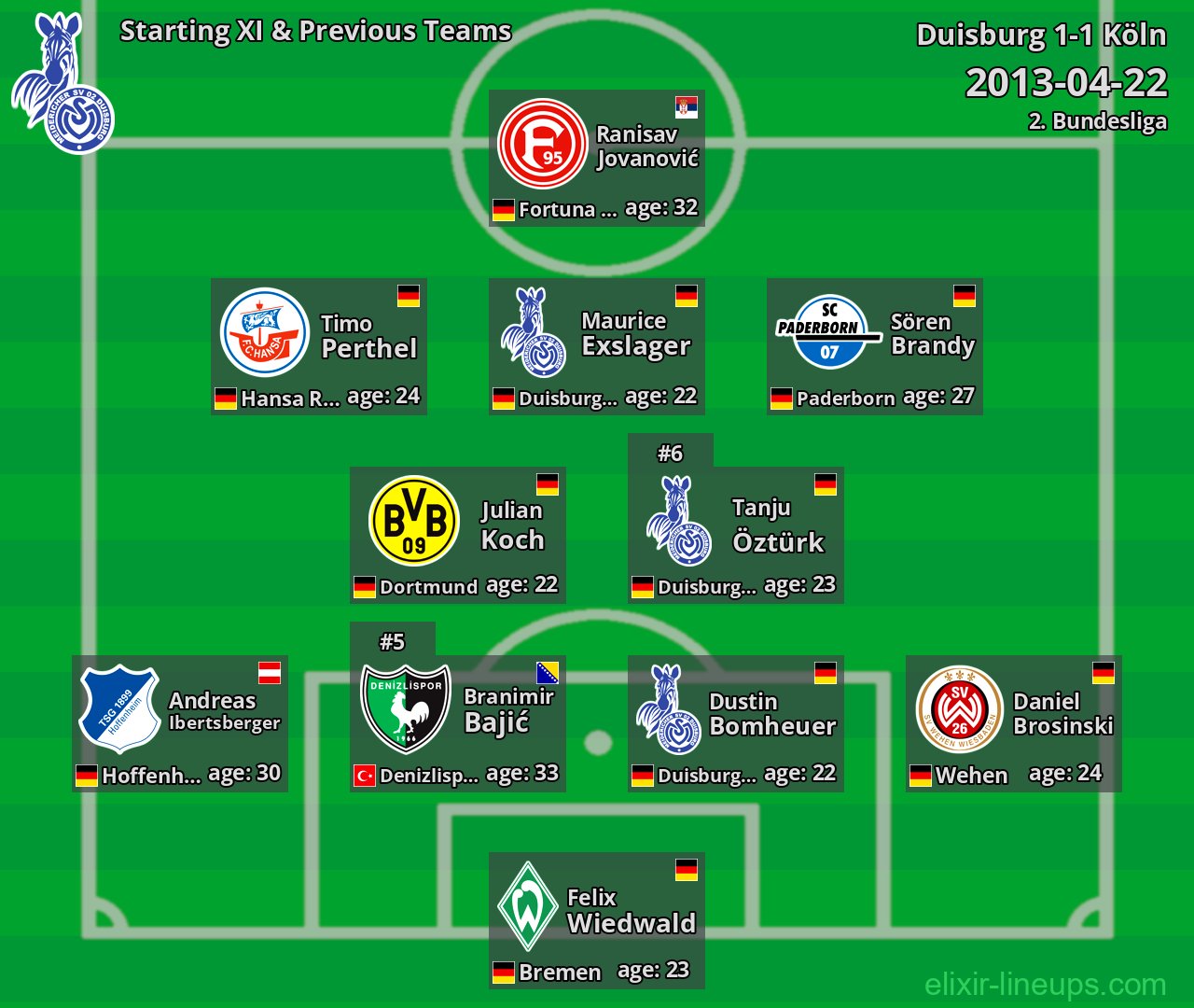 Duisburg Starting XI & Previous Teams 2013-04-22