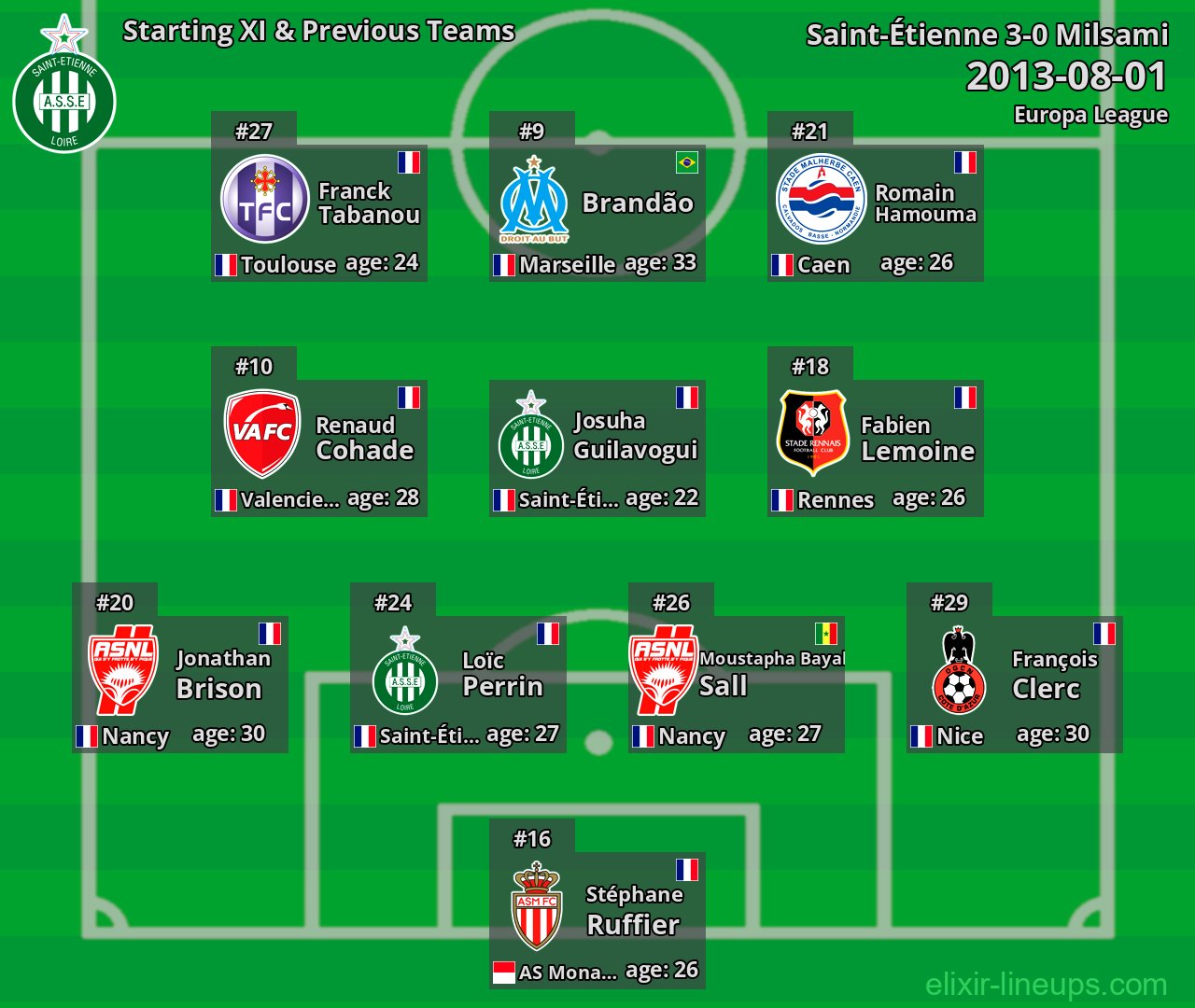 Saint-Étienne Starting XI & Previous Teams 2013-08-01