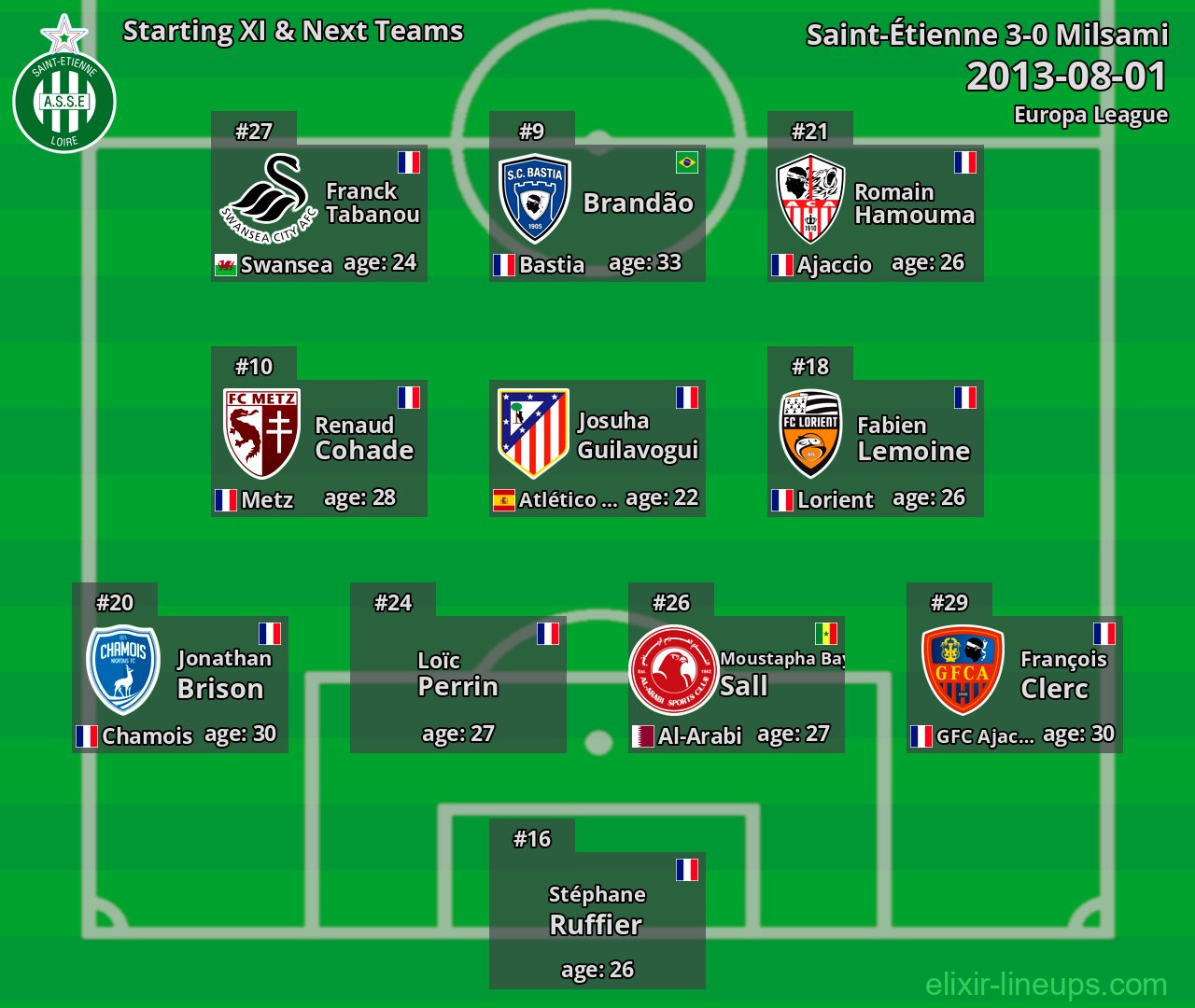 Saint-Étienne Starting XI & Next Teams 2013-08-01