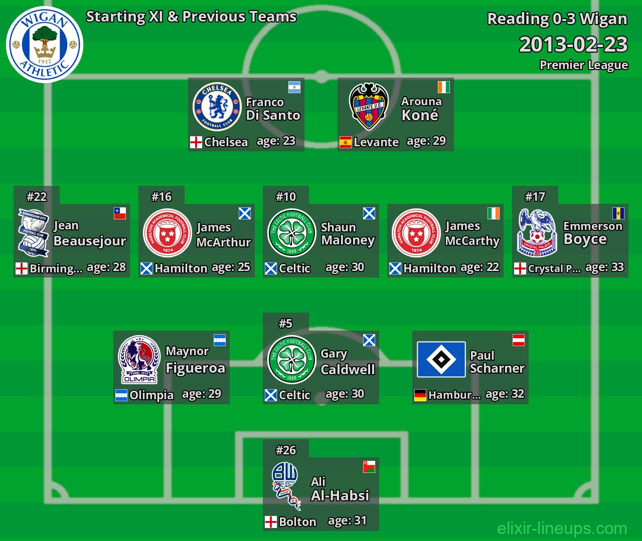 Wigan Starting XI & Previous Teams 2013-02-23