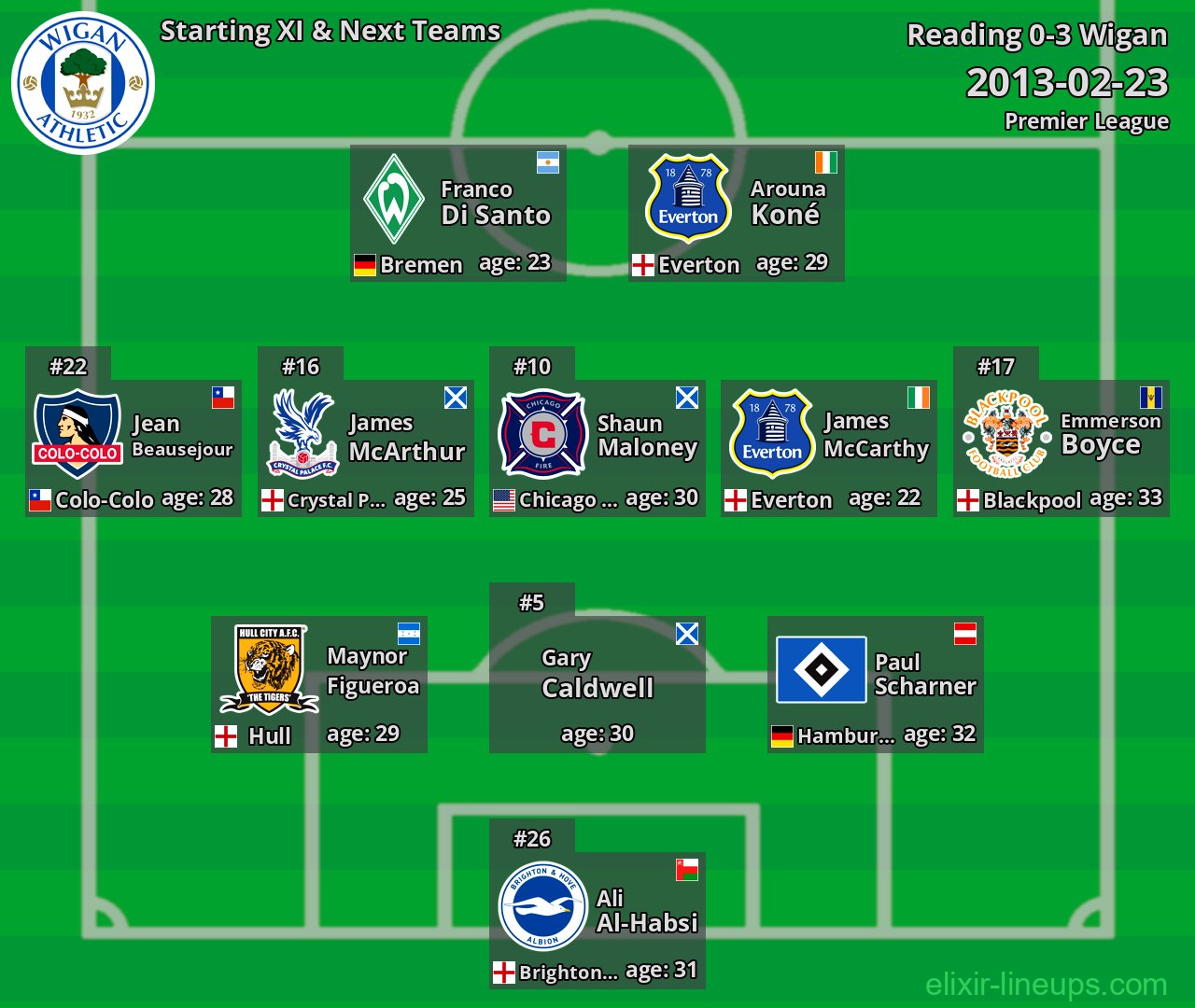 Wigan Starting XI & Next Teams 2013-02-23
