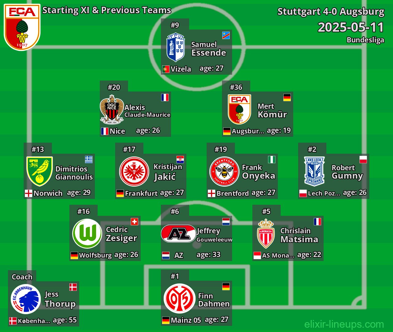 Augsburg Starting XI & Previous Teams 2025-05-11