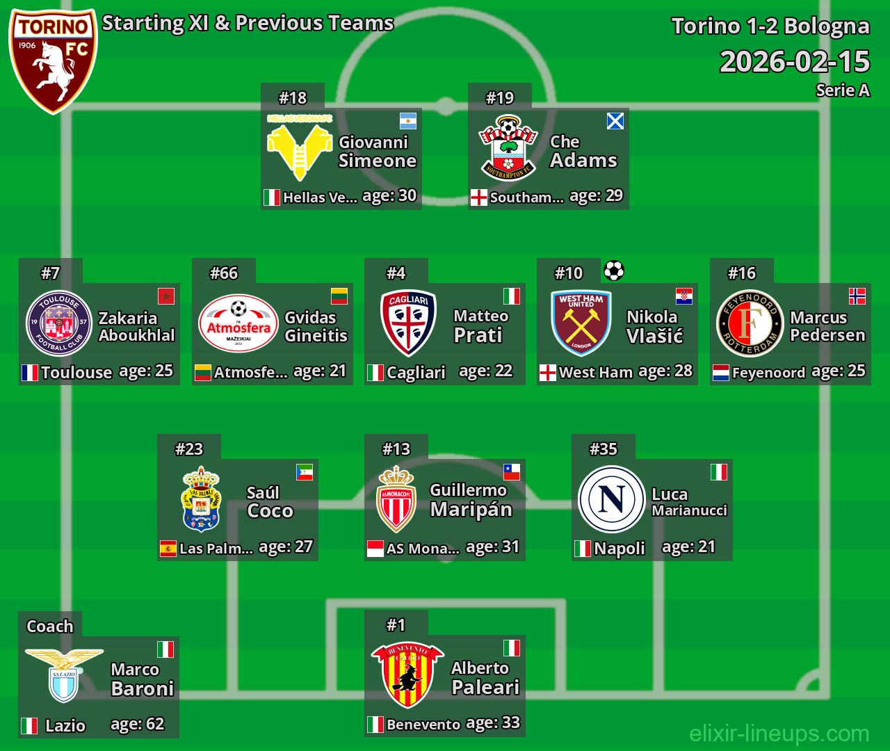 Torino Starting XI & Previous Teams 2026-02-15