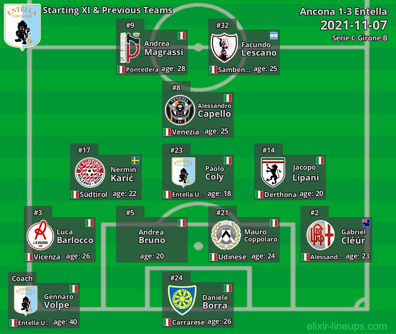 Entella Starting XI & Previous Teams 2021-11-07