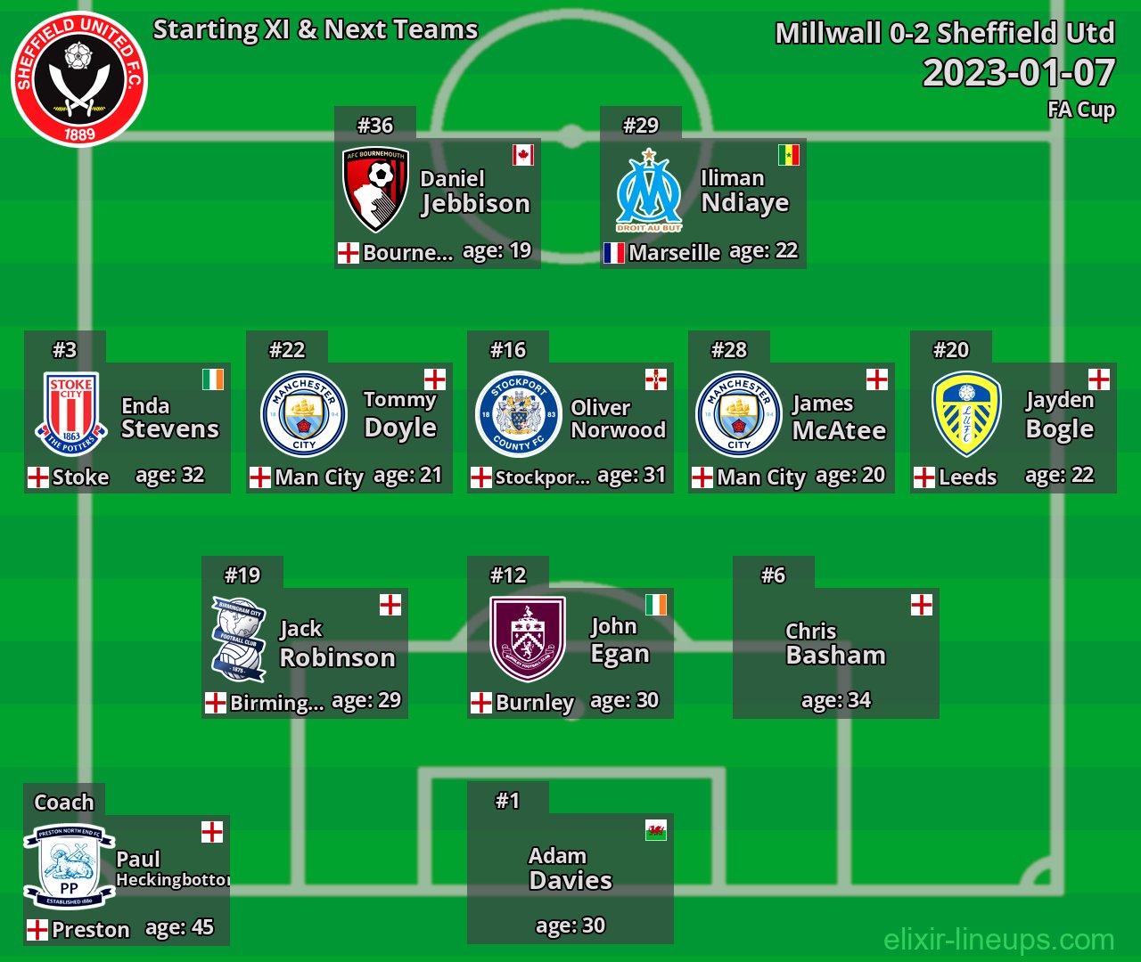Sheffield Utd Starting XI & Next Teams 2023-01-07