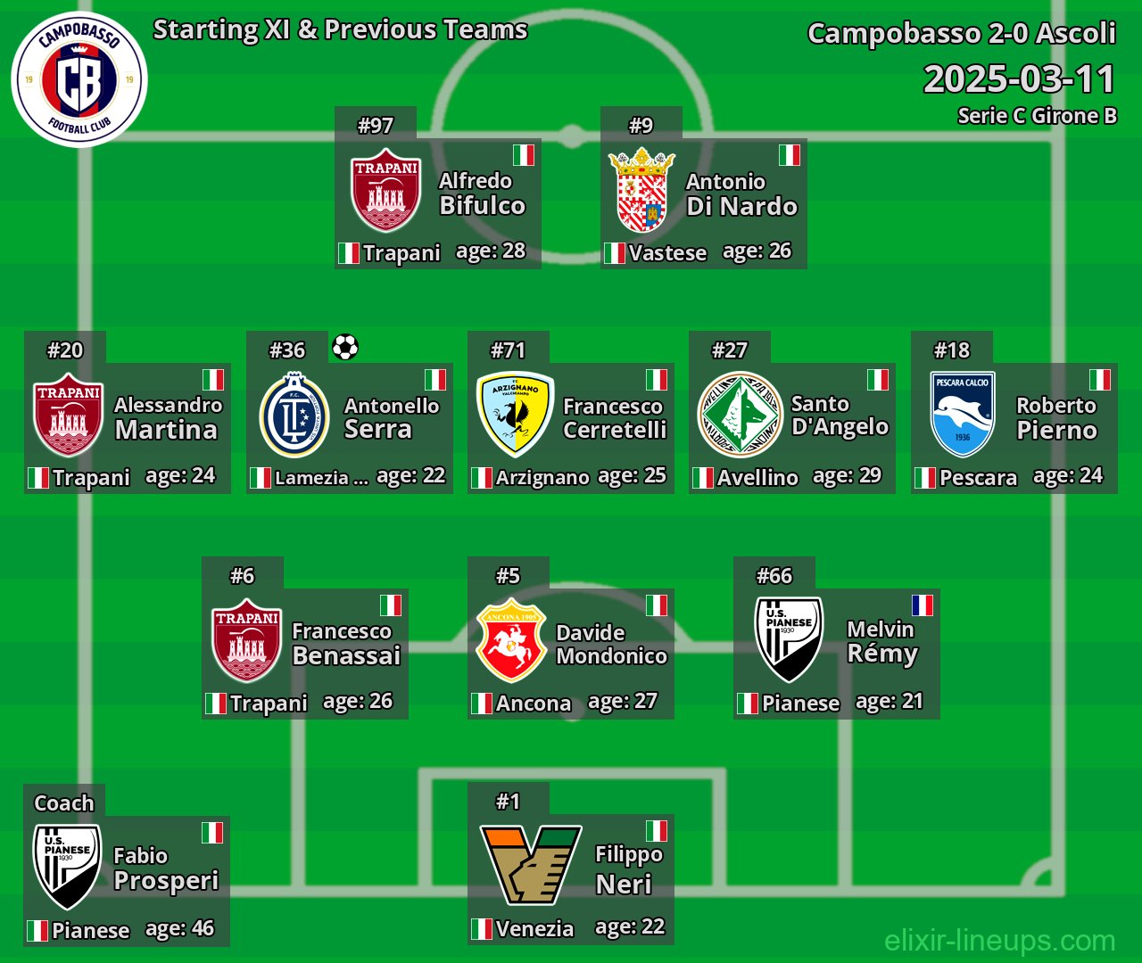 Campobasso Starting XI & Previous Teams 2025-03-11