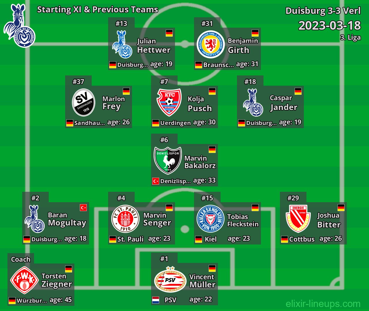 Duisburg Starting XI & Previous Teams 2023-03-18
