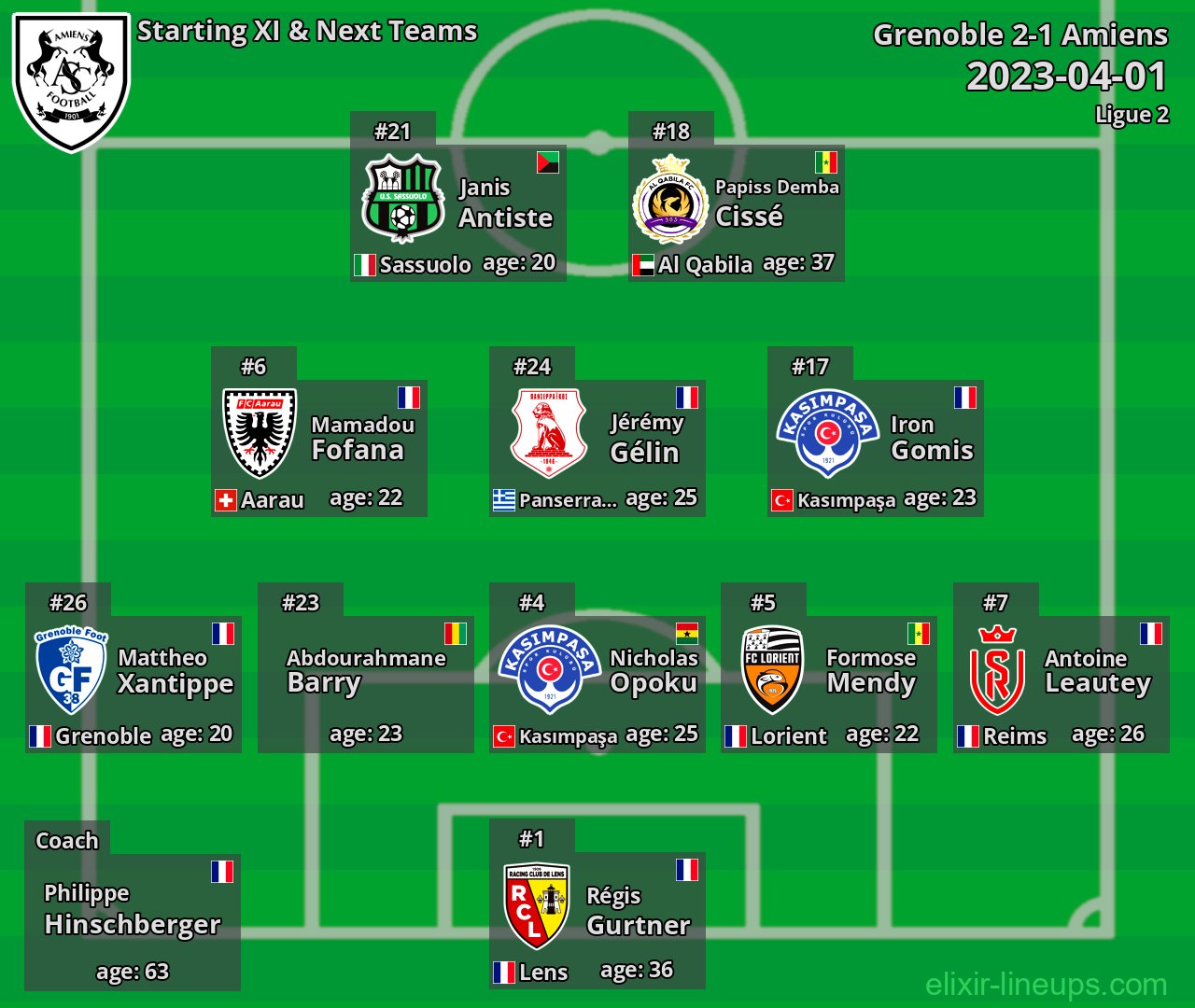 Amiens Starting XI & Next Teams 2023-04-01