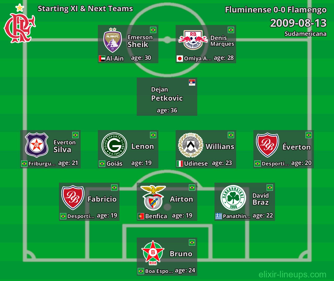 Flamengo Starting XI & Next Teams 2009-08-13