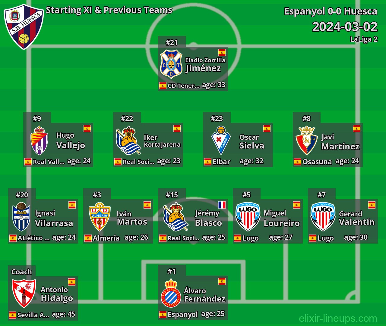 Huesca Starting XI & Previous Teams 2024-03-02