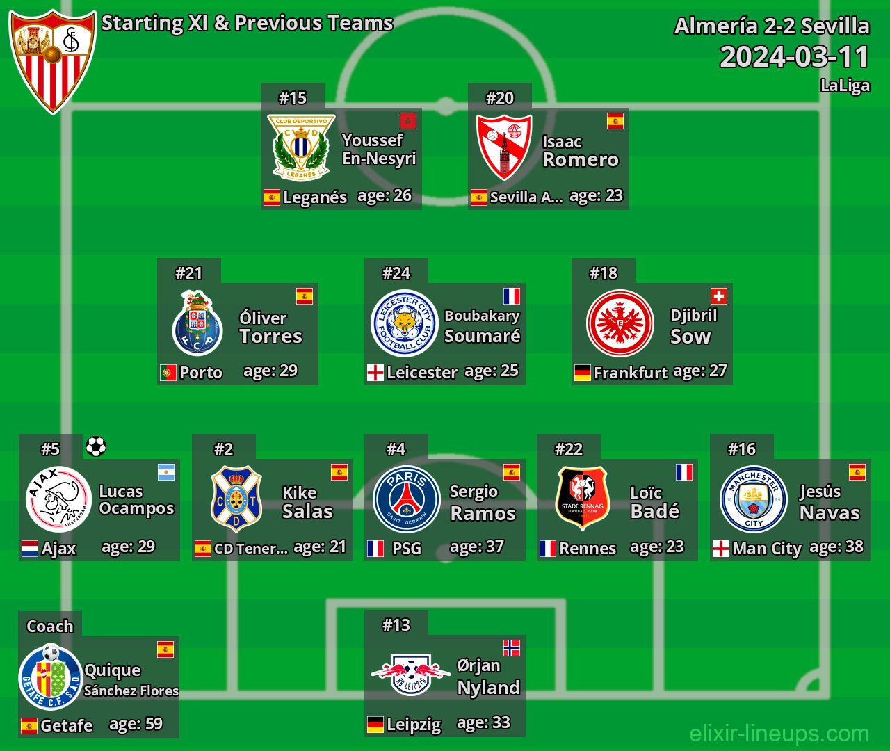 Sevilla Starting XI & Previous Teams 2024-03-11