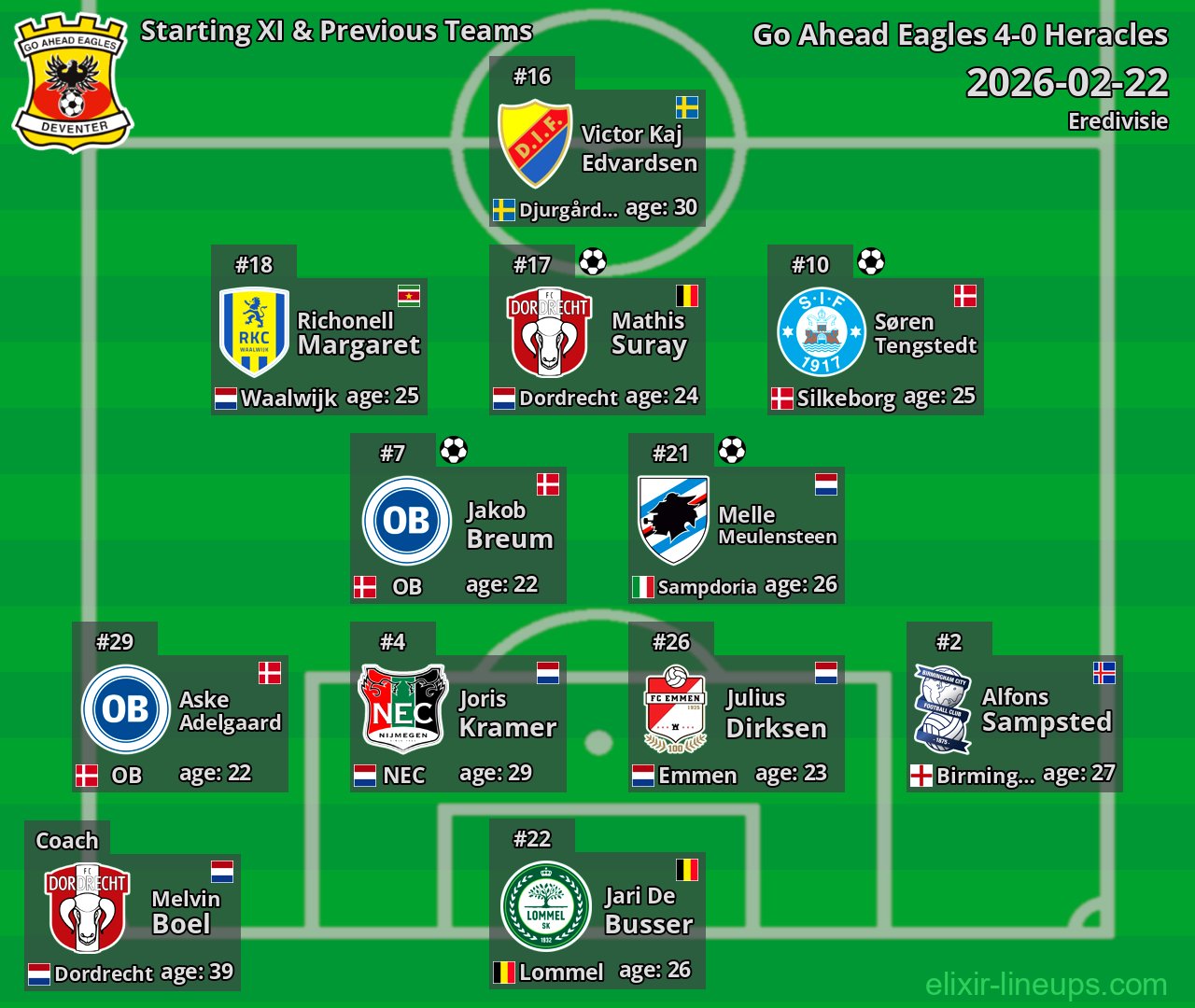 Go Ahead Eagles Starting XI & Previous Teams 2026-02-22