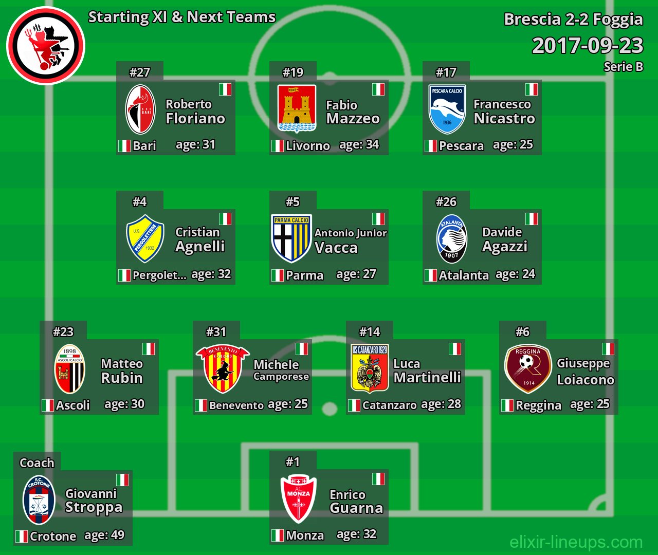 Foggia Starting XI & Next Teams 2017-09-23