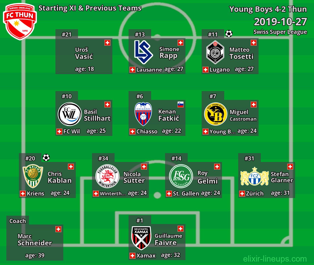 Thun Starting XI & Previous Teams 2019-10-27