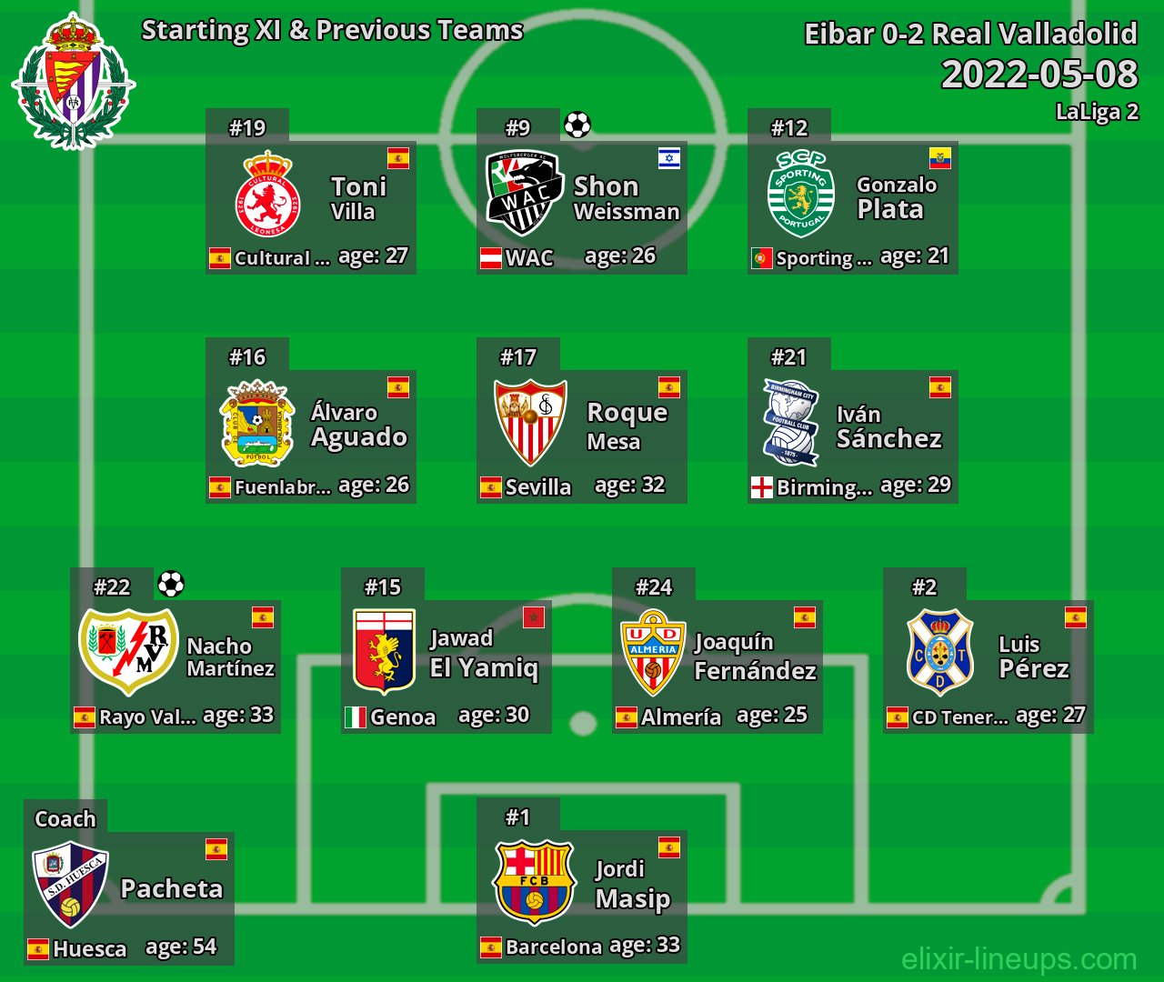 Real Valladolid Starting XI & Previous Teams 2022-05-08
