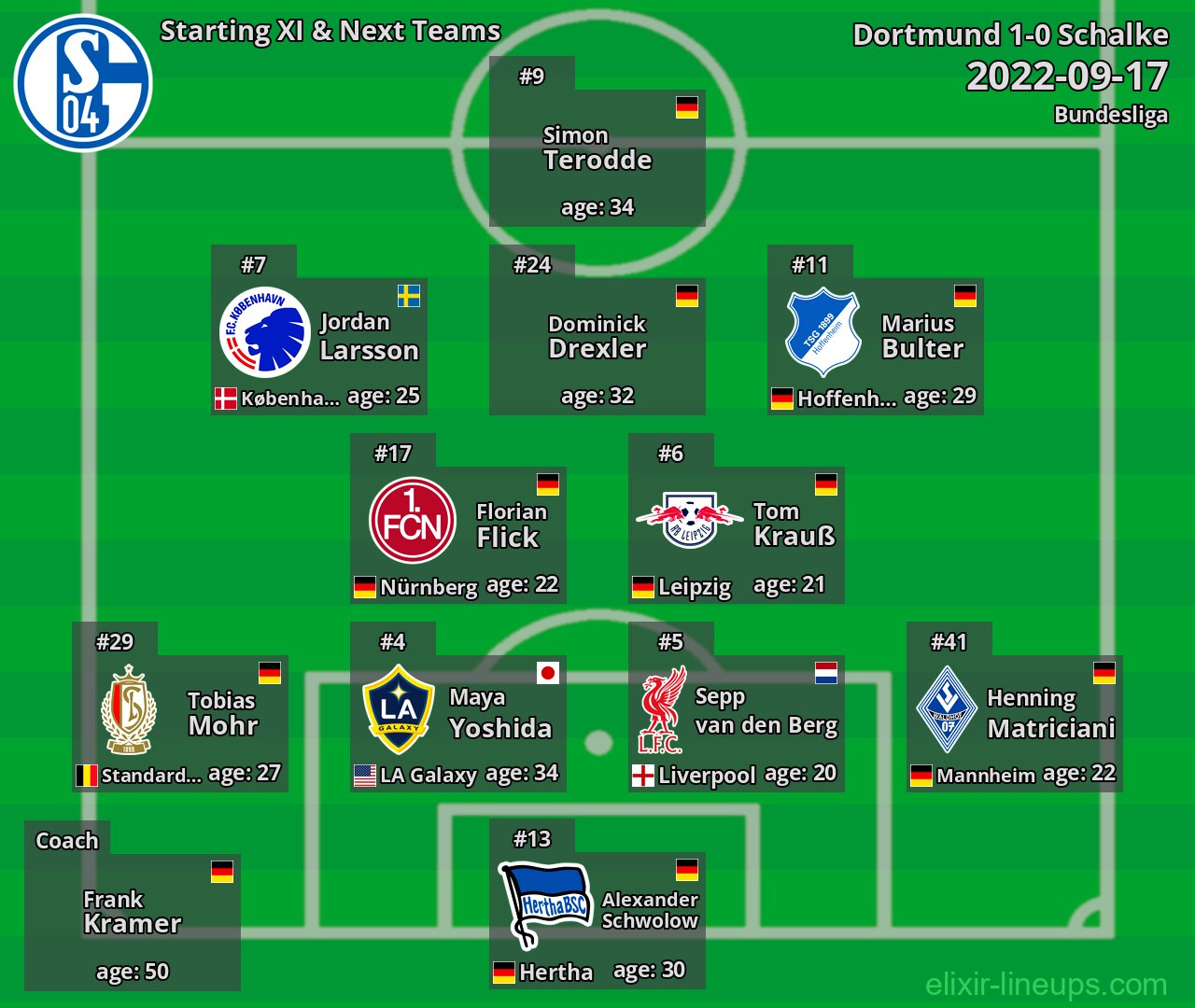 Schalke Starting XI & Next Teams 2022-09-17