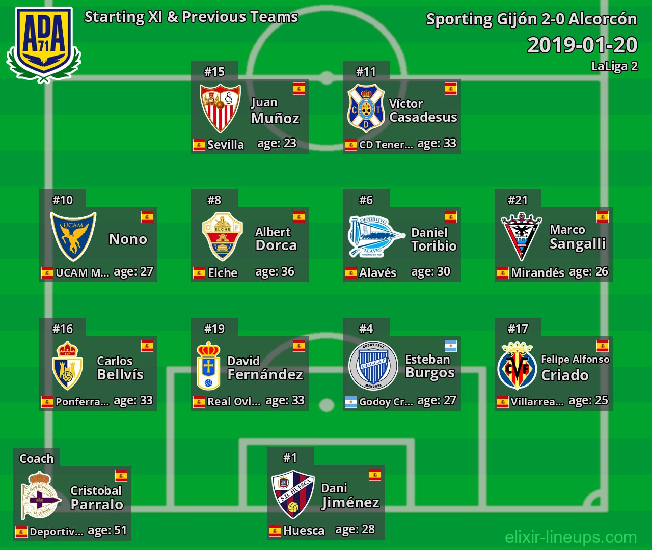 Alcorcón Starting XI & Previous Teams 2019-01-20