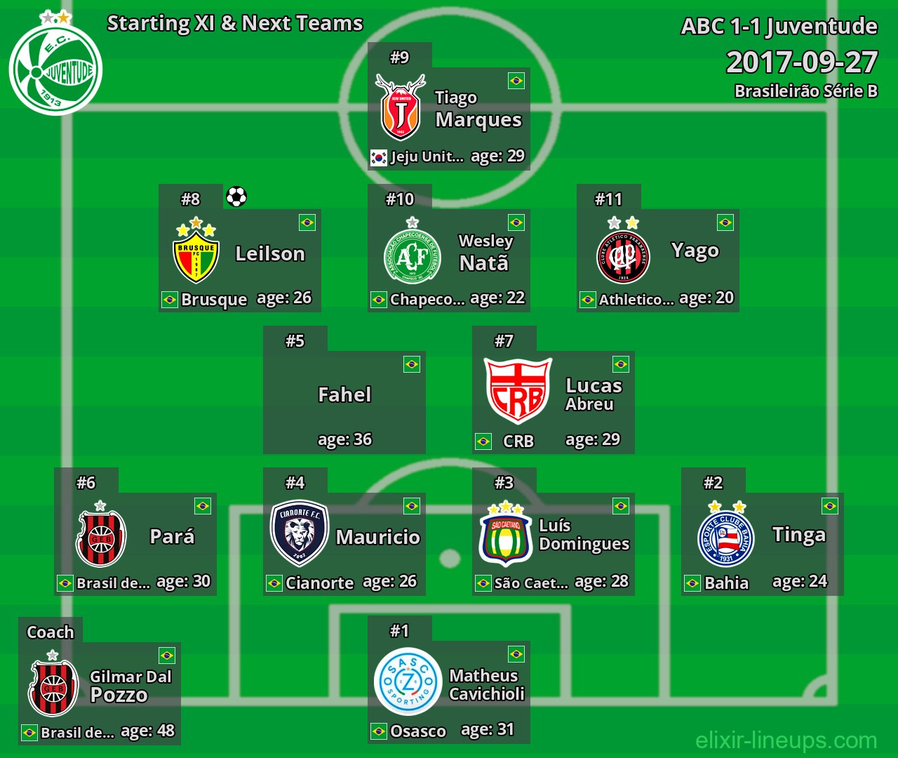 Juventude Starting XI & Next Teams 2017-09-27