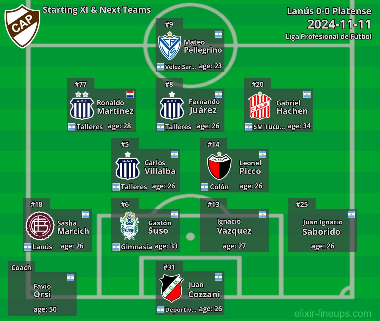 Platense Starting XI & Next Teams 2024-11-11