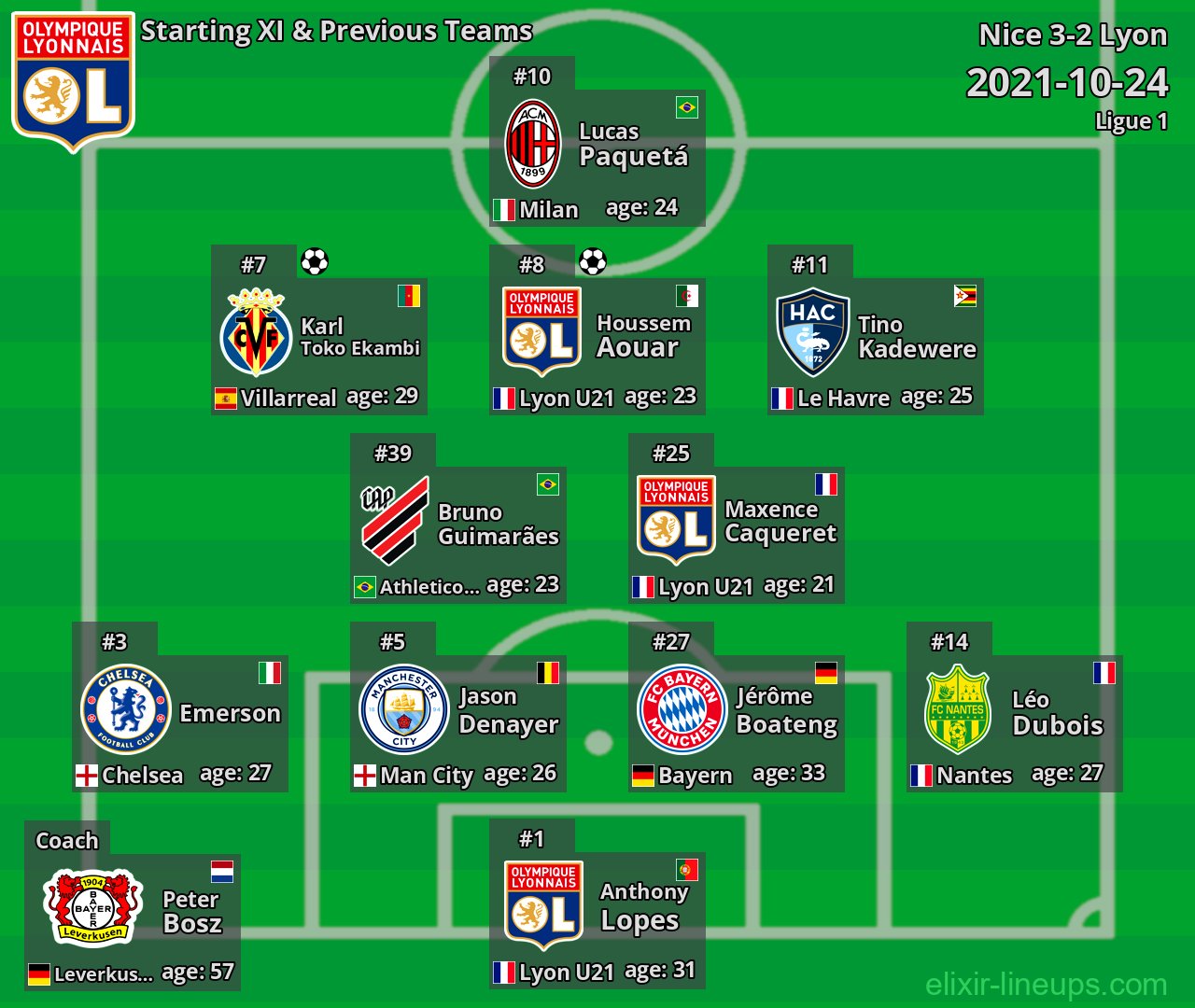 Lyon Starting XI & Previous Teams 2021-10-24
