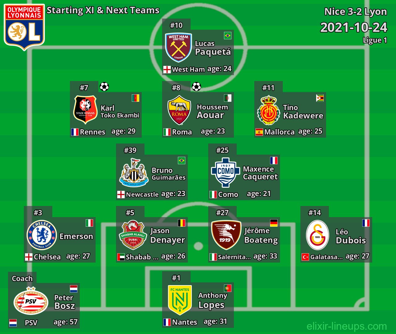 Lyon Starting XI & Next Teams 2021-10-24