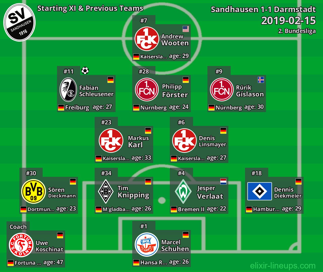 Sandhausen Starting XI & Previous Teams 2019-02-15