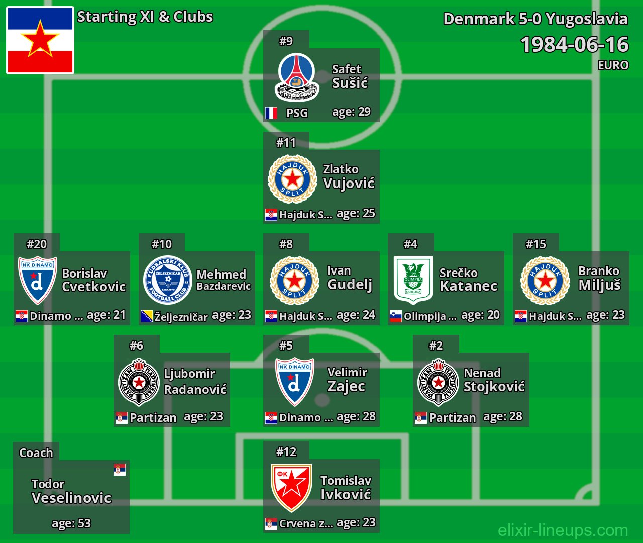 Yugoslavia Starting XI 1984-06-16