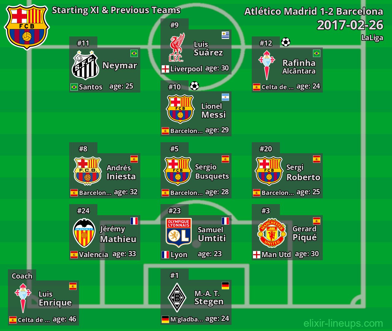 Barcelona Starting XI & Previous Teams 2017-02-26