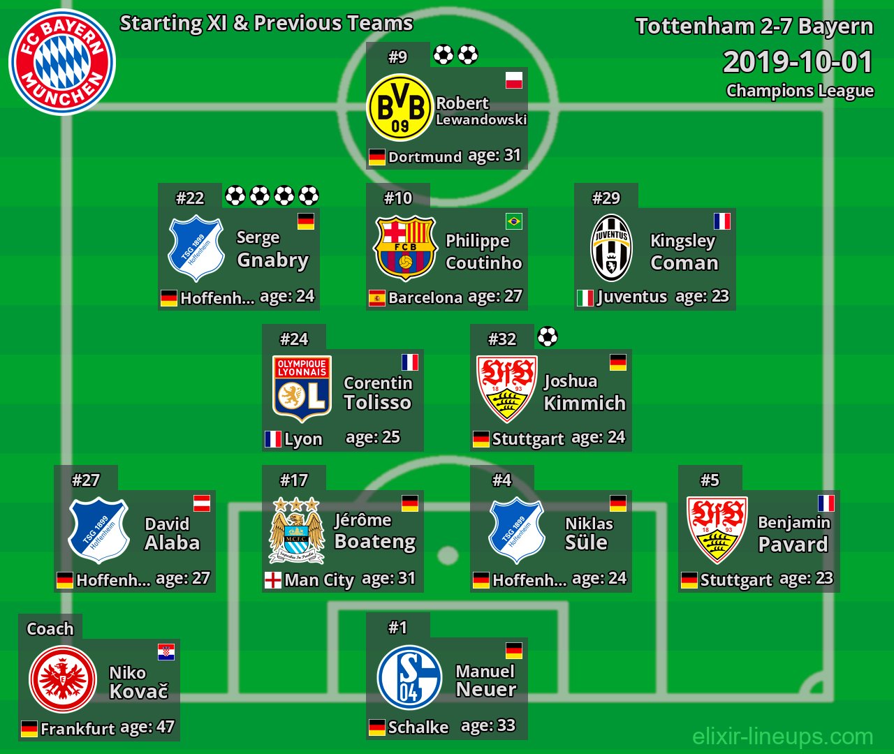Bayern Starting XI & Previous Teams 2019-10-01