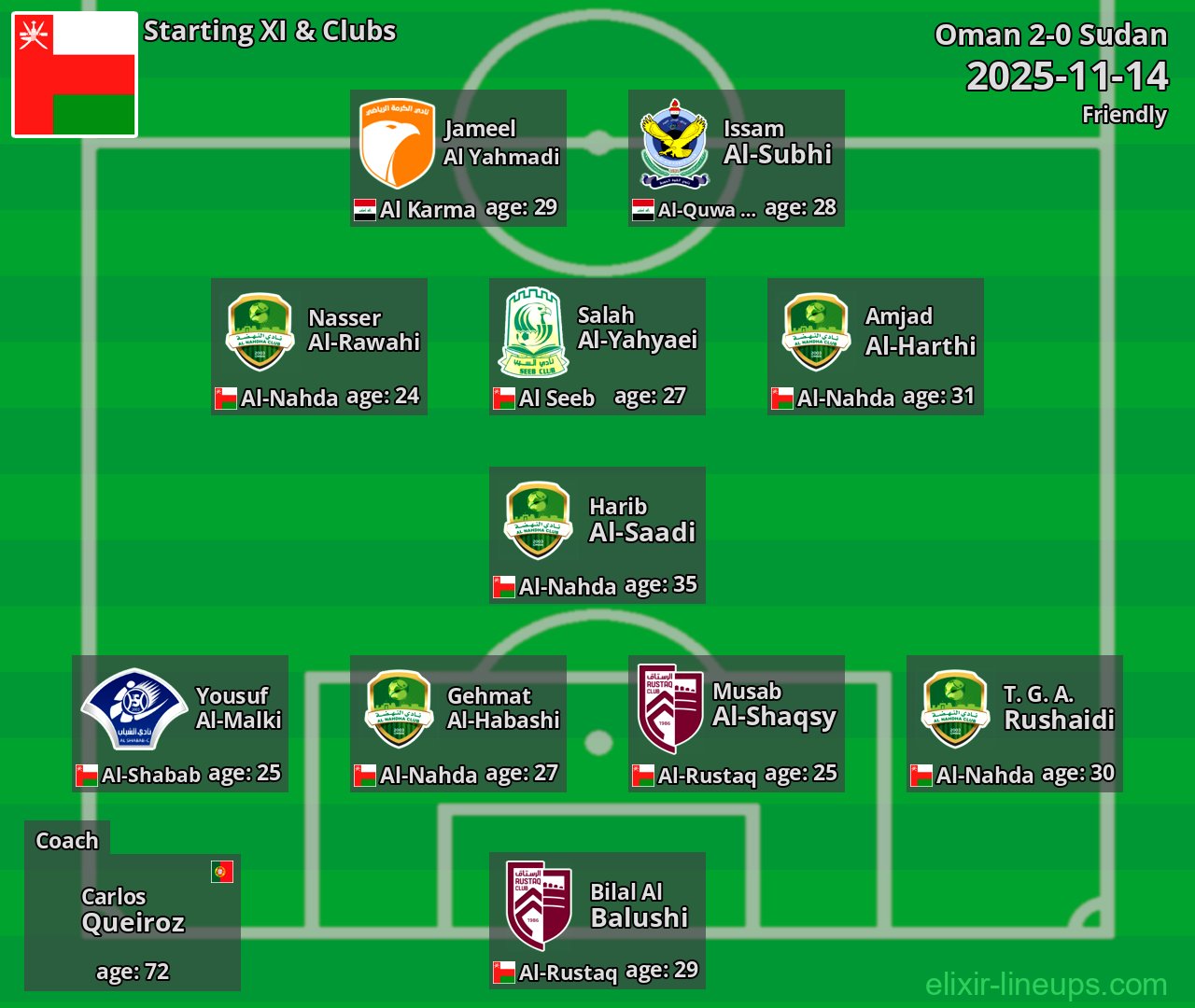 Oman Starting XI 2025-11-14