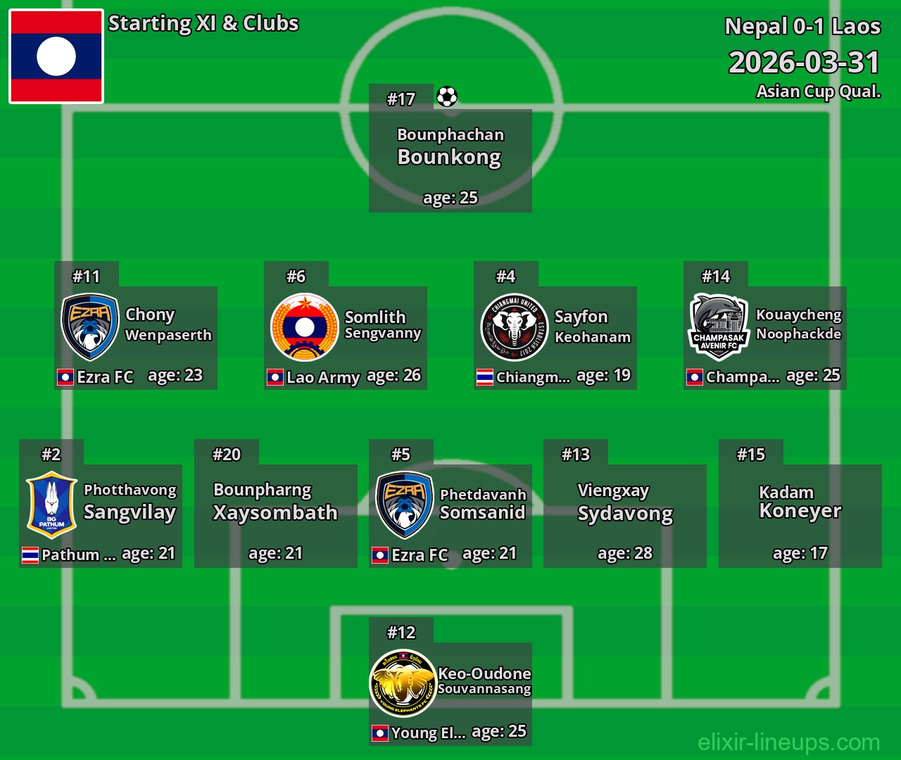 Laos Starting XI 2026-03-31