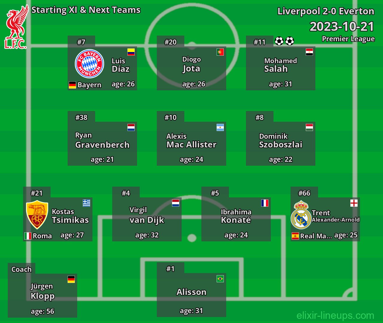 Liverpool Starting XI & Next Teams 2023-10-21