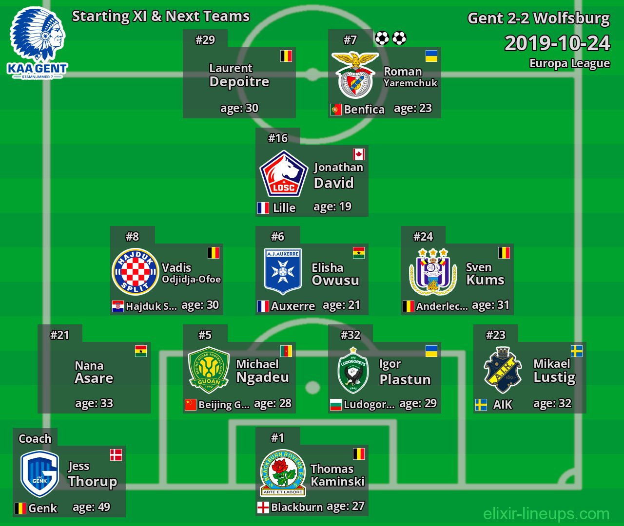 Gent Starting XI & Next Teams 2019-10-24