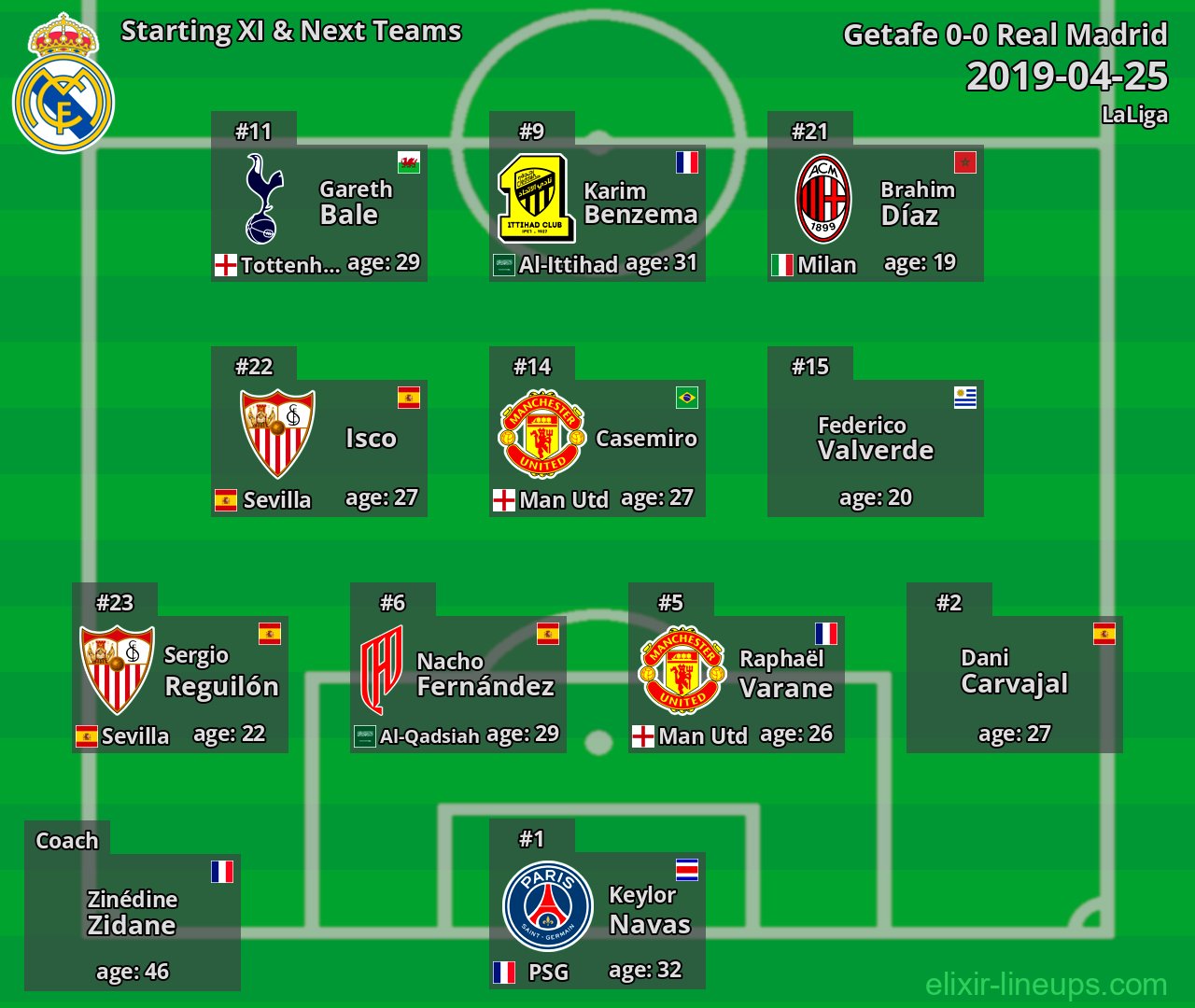 Real Madrid Starting XI & Next Teams 2019-04-25