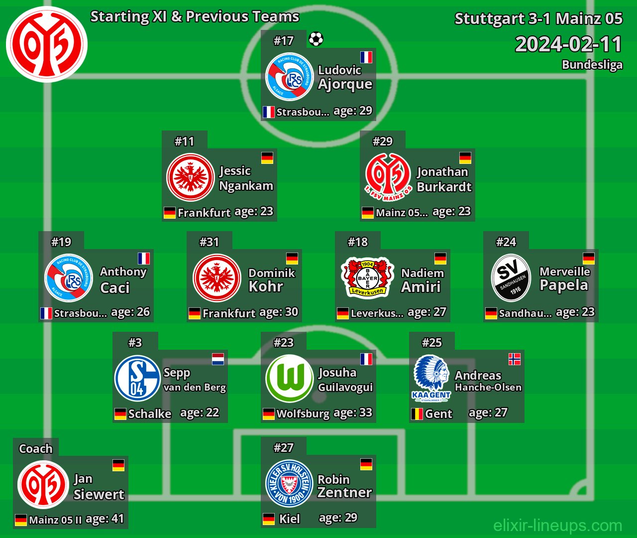 Mainz 05 Starting XI & Previous Teams 2024-02-11