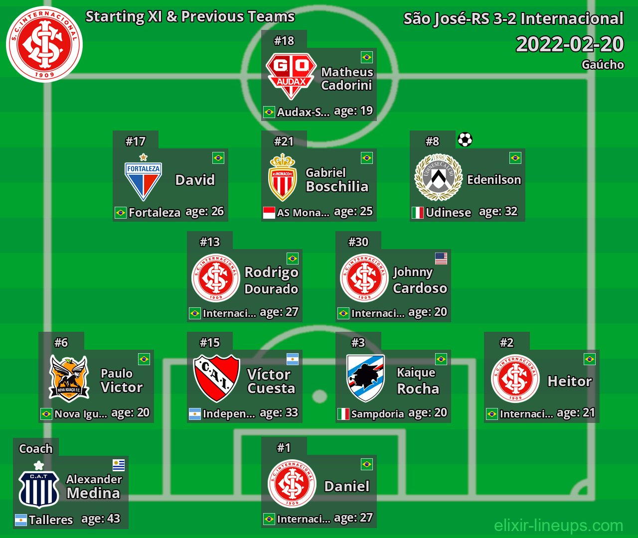 Internacional Starting XI & Previous Teams 2022-02-20