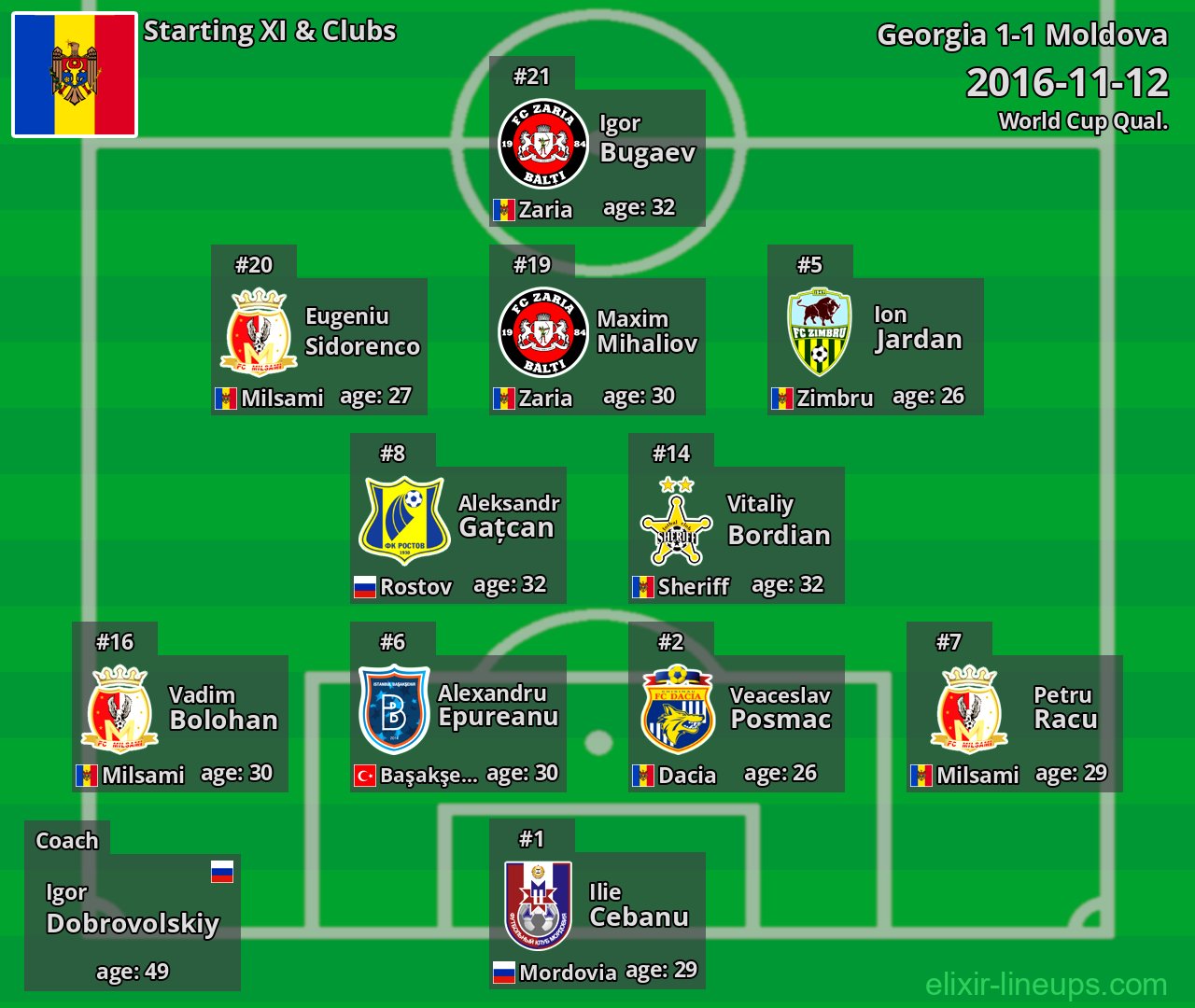 Moldova Starting XI 2016-11-12